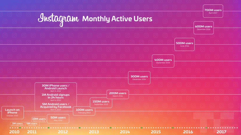 Why you should be using Instagram for business marketing